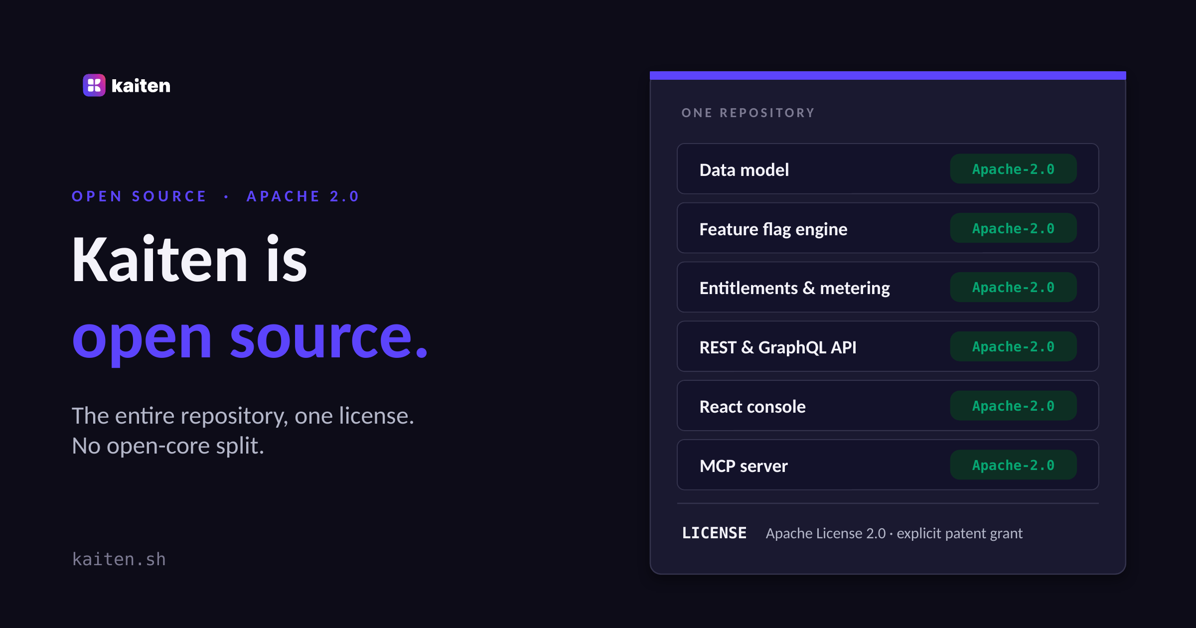 Kaiten is open source, under Apache 2.0 (dark theme)