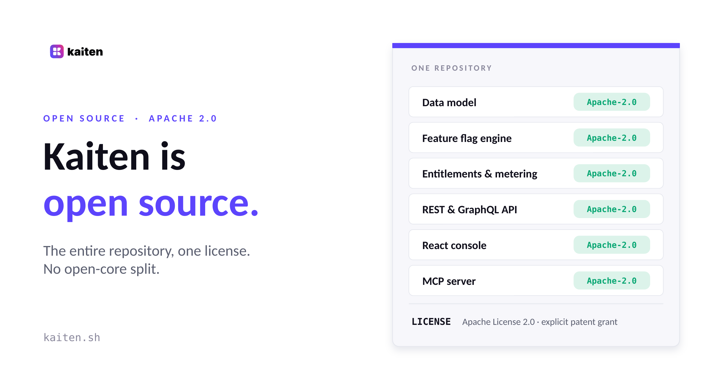 Kaiten is open source, under Apache 2.0 (light theme)