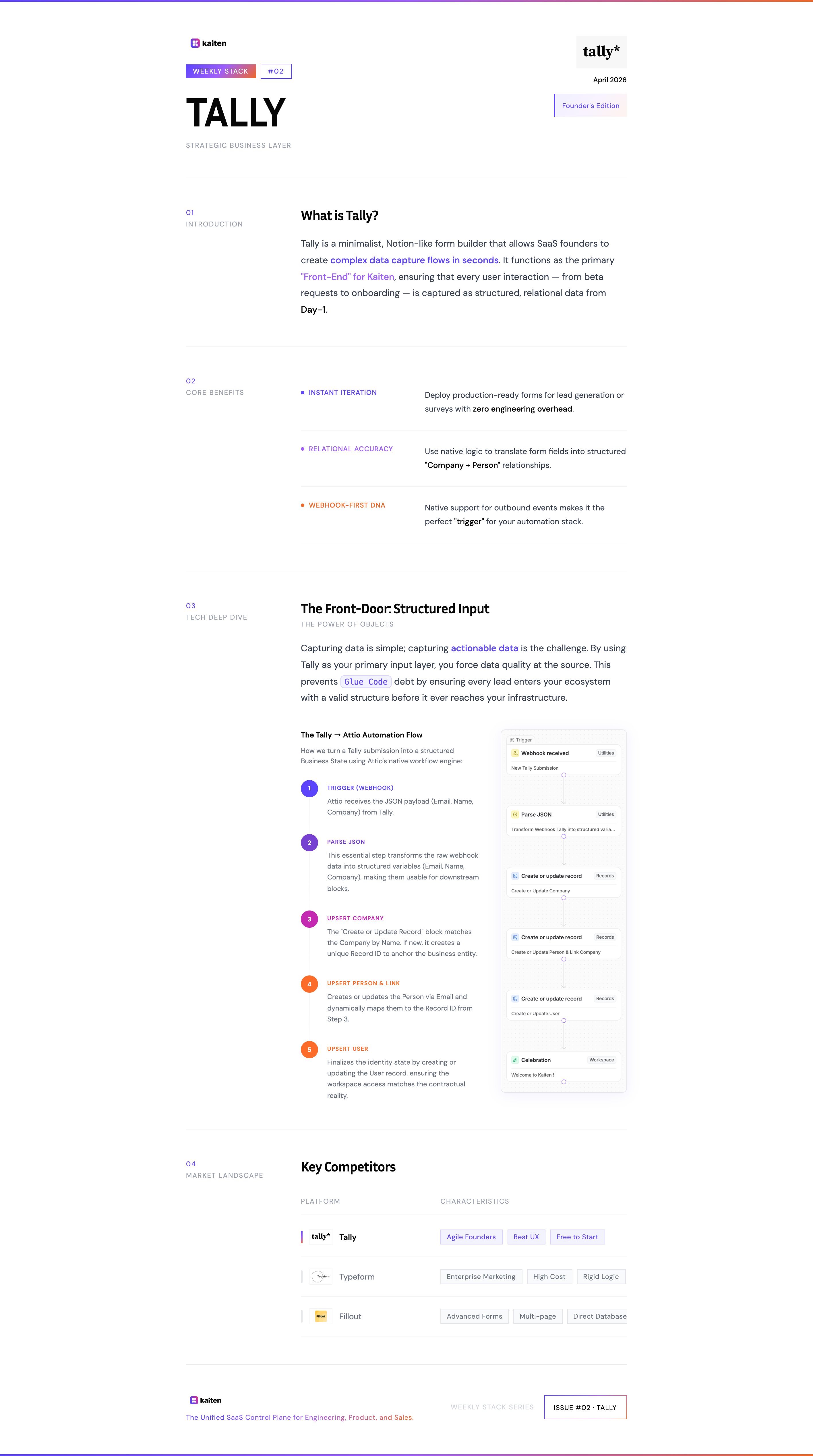 Weekly Stack #02 — Tally visual