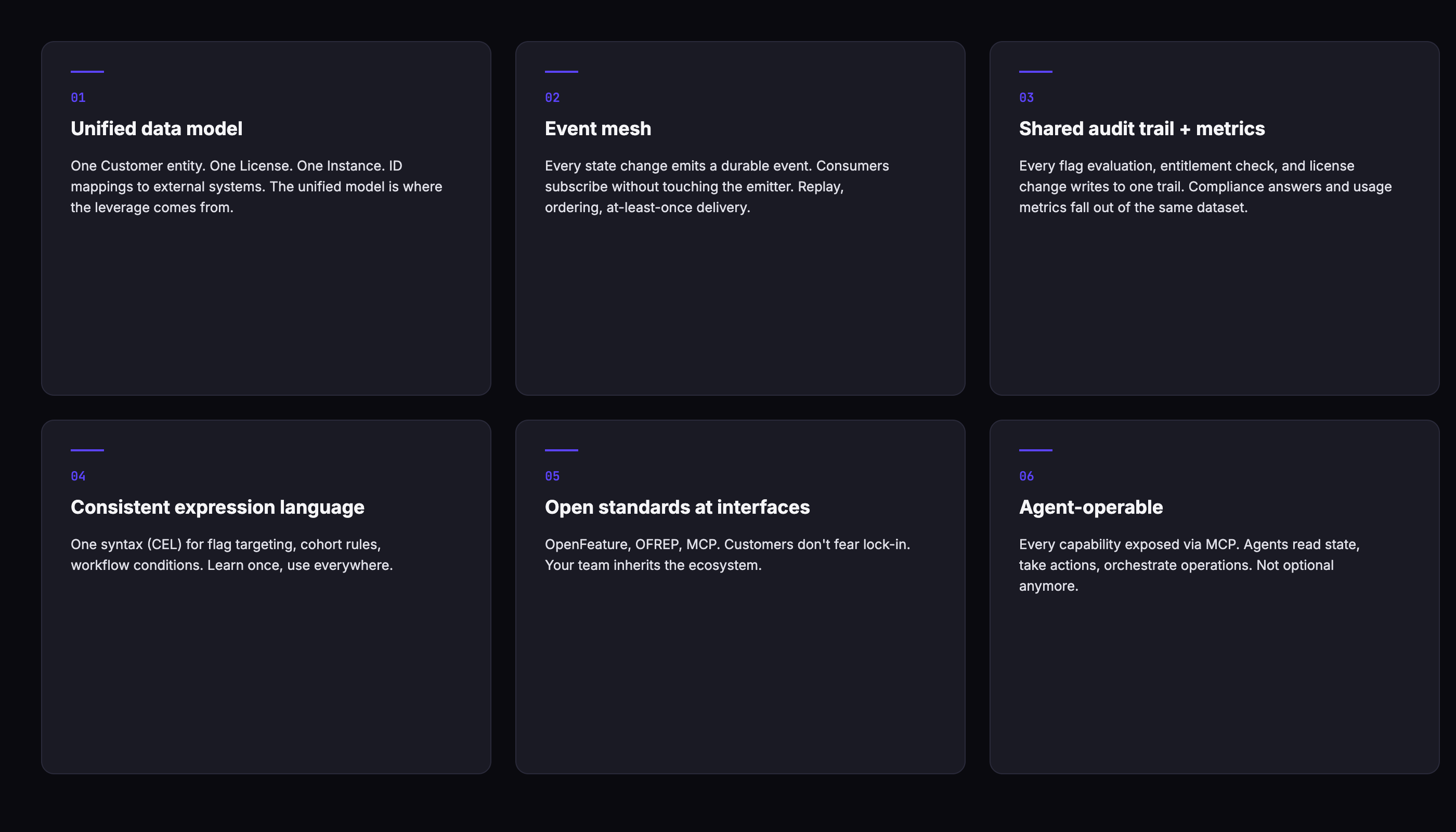 Six properties of a good control plane: unified data model, event mesh, shared audit trail + metrics, consistent expression language, open standards at interfaces, agent-operable (dark theme).