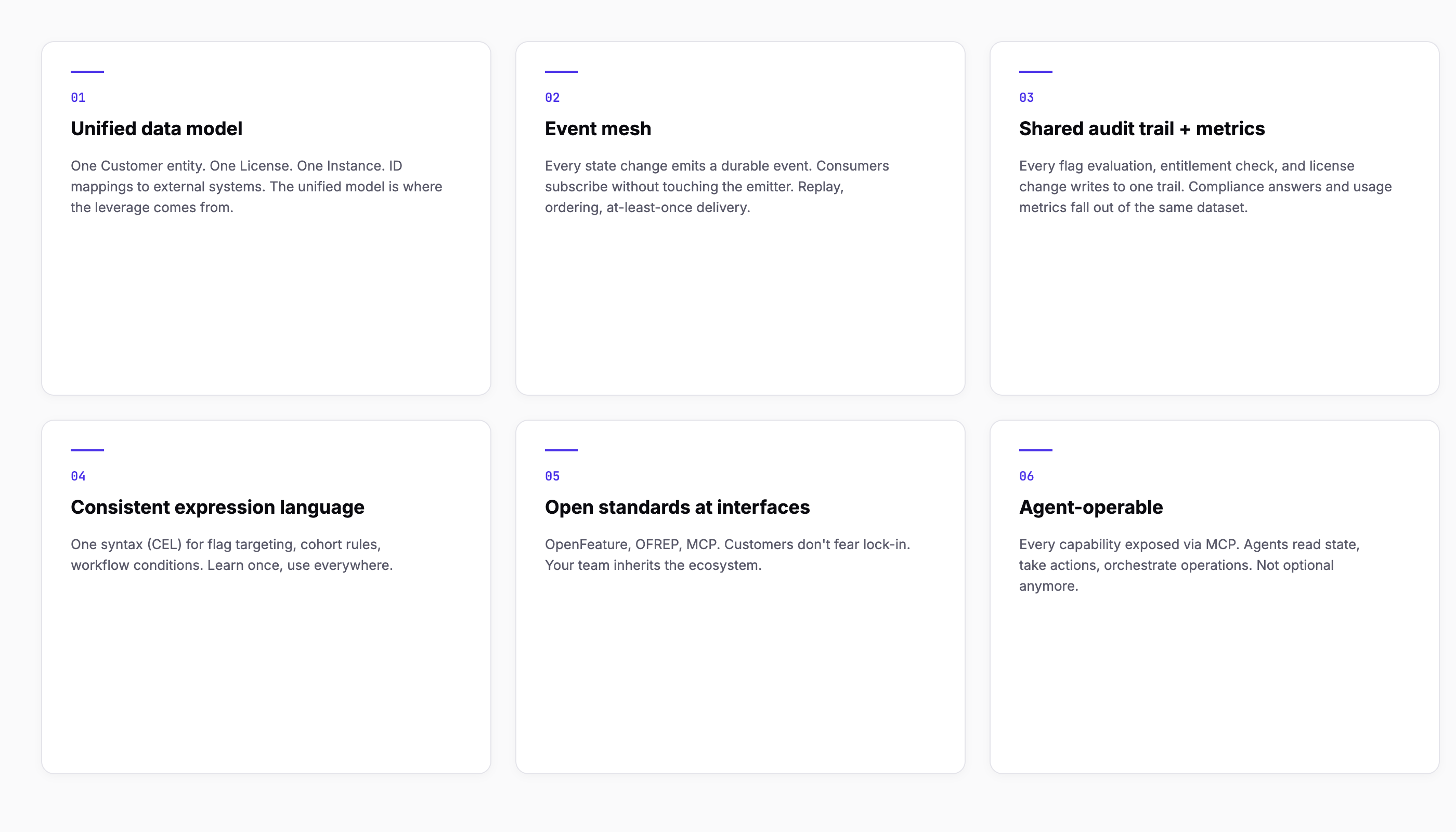 Six properties of a good control plane: unified data model, event mesh, shared audit trail + metrics, consistent expression language, open standards at interfaces, agent-operable (light theme).